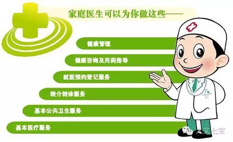 私人医生服务